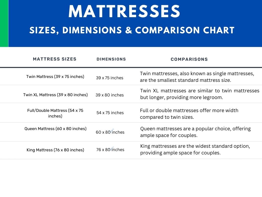 Mattress Sizes Dimensions Chart